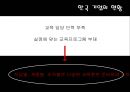  Human Resource Management [교육 훈련 사례]  18페이지
