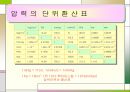 압력센서, Sensor 정의, 5페이지