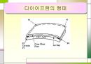 압력센서, Sensor 정의, 13페이지