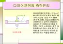 압력센서, Sensor 정의, 14페이지
