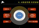 불안장애  17페이지