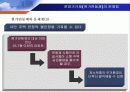 분양가 규제와 주택시장안정   15페이지