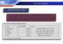 분양가 규제와 주택시장안정   20페이지