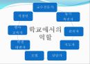 교사의 특성 및 역할  8페이지