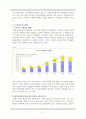 결혼이주여성의 한국 사회 적응 프로그램  2페이지