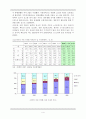 결혼이주여성의 한국 사회 적응 프로그램  4페이지