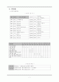 결혼이주여성의 한국 사회 적응 프로그램  7페이지