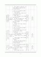 결혼이주여성의 한국 사회 적응 프로그램  11페이지