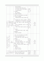 결혼이주여성의 한국 사회 적응 프로그램  12페이지
