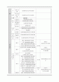 결혼이주여성의 한국 사회 적응 프로그램  16페이지