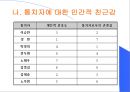 엘리트 리더쉽 연구  21페이지