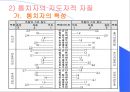 엘리트 리더쉽 연구  23페이지