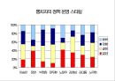 엘리트 리더쉽 연구  26페이지