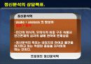 프로이트 정신분석  5페이지