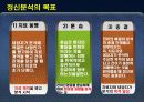 프로이트 정신분석  15페이지