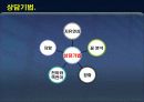 프로이트 정신분석  16페이지