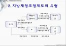 지방재정 조정제도  6페이지