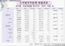 지방재정 조정제도  19페이지