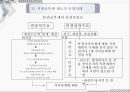 지방재정 조정제도  28페이지