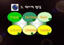 위기 개입론  13페이지