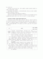 제 7장 건강가정사의 역할과 자격 5페이지