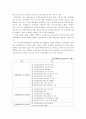 제 7장 건강가정사의 역할과 자격 9페이지