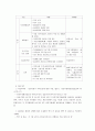 제 7장 건강가정사의 역할과 자격 15페이지