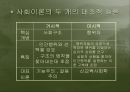 교육의 사회적 기초 15페이지