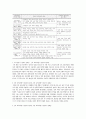 교육과정의 제도화  24페이지