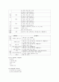 지역사회간호학 산업체 실습 보고서 44페이지