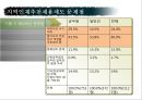 지역인재추천채용제도  7페이지