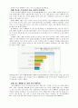 기러기아빠의 자존감, 사회성 향상 프로그램 2페이지