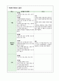 기러기아빠의 자존감, 사회성 향상 프로그램 24페이지