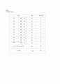 장애인 이동권과 대중교통 편의시설  21페이지
