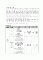학교폭력 가해자들의 집단프로그램을 통한 폭력성감소 5페이지