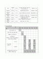 학교폭력 가해자들의 집단프로그램을 통한 폭력성감소 8페이지
