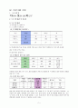중학교 또래 금연 지도자를 활용한 흡연예방 프로그램  7페이지