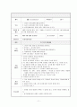청소년 진로 교육 프로그램(사업계획서)[꿈은 이루어 진다] 11페이지
