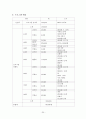 청소년 진로 교육 프로그램(사업계획서)[꿈은 이루어 진다] 20페이지