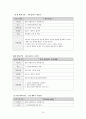 어르신들을 위한 건강 교육 프로그램 14페이지