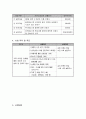 고부간의 갈등해소를 위한 프로그램  5페이지