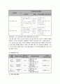 고부간의 갈등해소를 위한 프로그램  7페이지