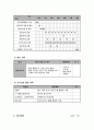 고부간의 갈등해소를 위한 프로그램  8페이지