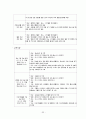 간호대 지역사회 보건소 실습보고서 (지역사회간호학) 33페이지