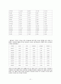 간호대 지역사회 보건소 실습보고서 (지역사회간호학) 51페이지