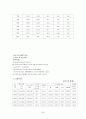 간호대 지역사회 보건소 실습보고서 (지역사회간호학) 54페이지
