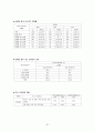 간호대 지역사회 보건소 실습보고서 (지역사회간호학) 67페이지