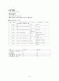 간호대 지역사회 보건소 실습보고서 (지역사회간호학) 74페이지