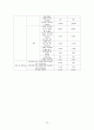 간호대 지역사회 보건소 실습보고서 (지역사회간호학) 79페이지