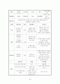 간호대 지역사회 보건소 실습보고서 (지역사회간호학) 98페이지